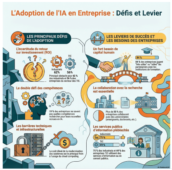 Infographie automatique à partir de vos sources grâce à NotebookLM